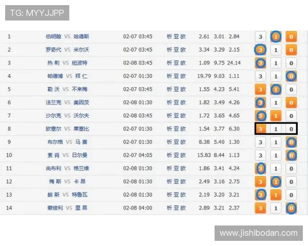 欧赔怎么看波胆比分避坑指南彩票数字高频玩法